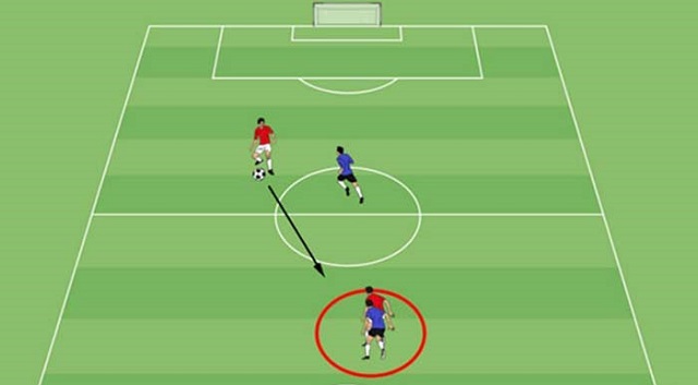 Kỹ thuật ghi bàn trong bóng đá 5 người