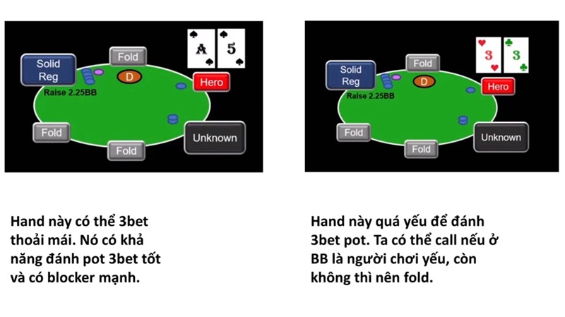 3bet Là Gì? Quy Tắc & Chiến Thuật Three Bet Hiệu Quả Nhất
