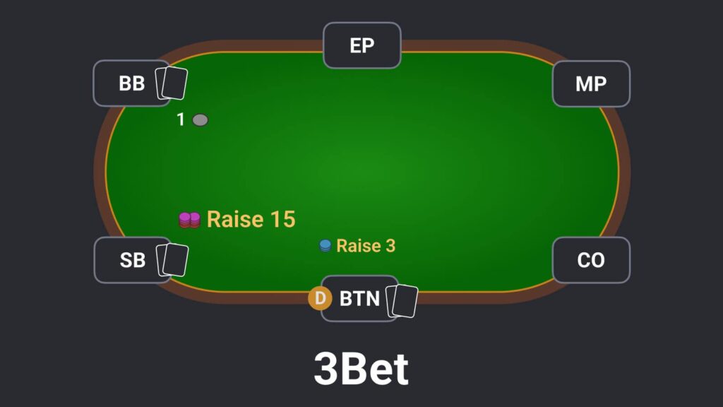 3bet Là Gì? Quy Tắc & Chiến Thuật Three Bet Hiệu Quả Nhất